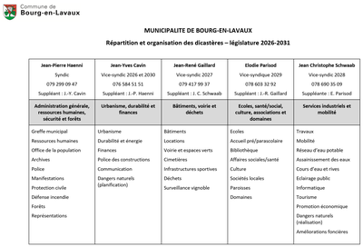 10.03.10-repartition-dicasteres-2026-2031 v3