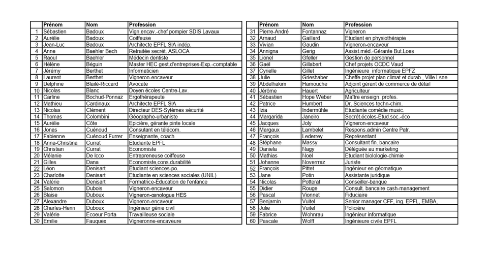 Liste C.C.-2026